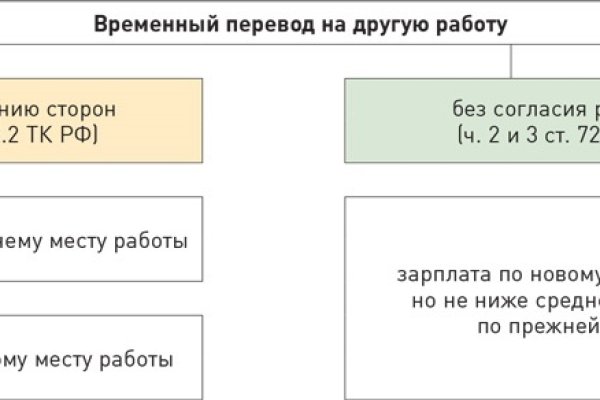 Проблемы со входом на кракен