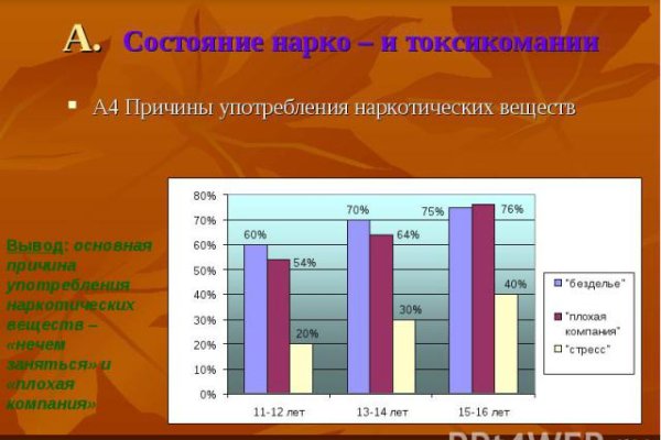 Кракен короткая ссылка